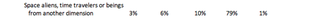 Illustration for article titled CNN Poll Asked People If 'Space Aliens' Made Flight 370 Disappear